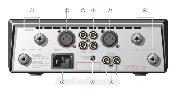 Cyrus Stereo 200 rear panel drawing